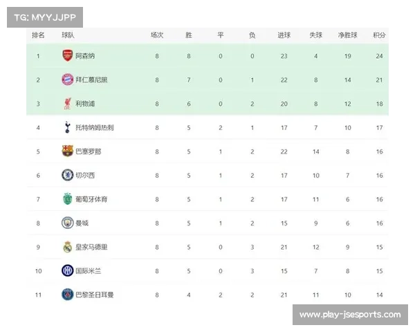 切尔西的阵容深度：帕尔默领衔的年轻攻击线在欧冠淘汰赛的稳定性考验